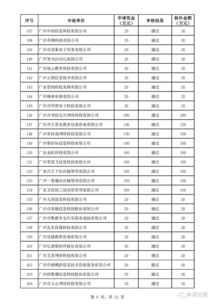 广州中小企业名单(广州市中小企业信息网)