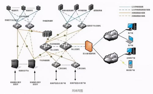 网络系统结构与综合布线系统结构的关系(综合布线系统和计算机网络之间的关系)