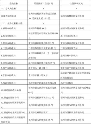 福州企业名录(福州企业名单)